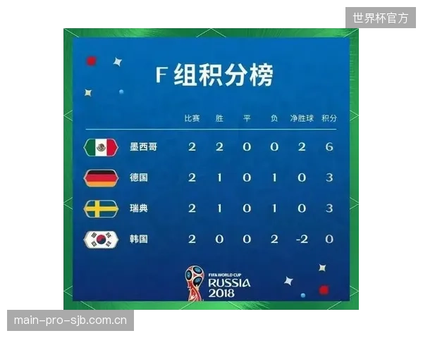与摩洛哥的两回合比赛将直接决定小组出线名额归属。 与摩洛哥的两回合比赛将直接决定小组出线名额归属。
